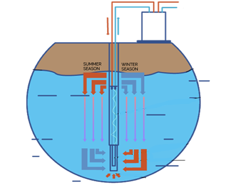 instalación geotermia